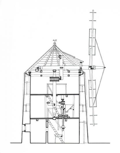 A Held-féle malom metszete